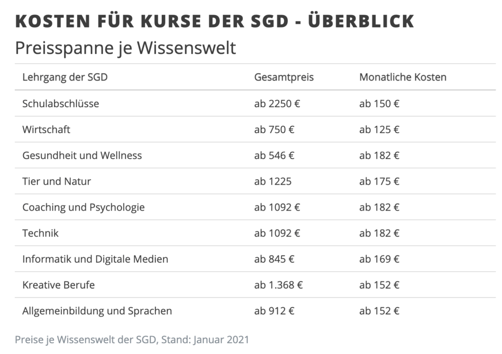 sgd-preise-kosten