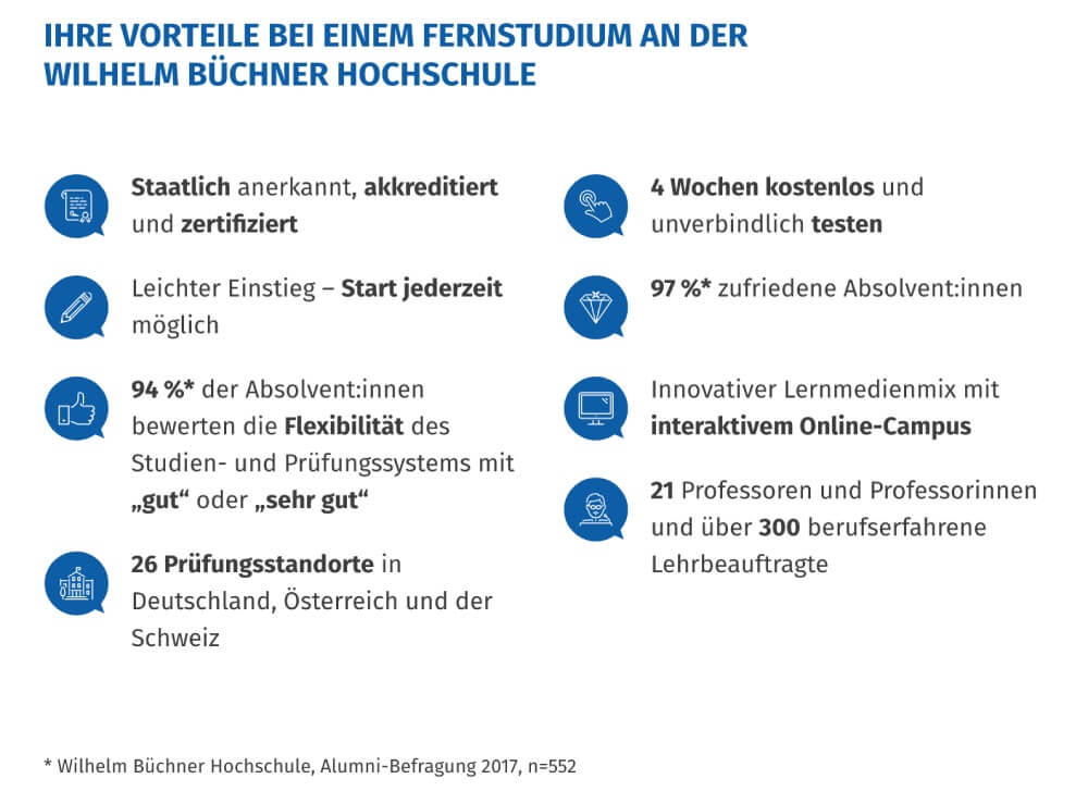 wbh-fernstudium